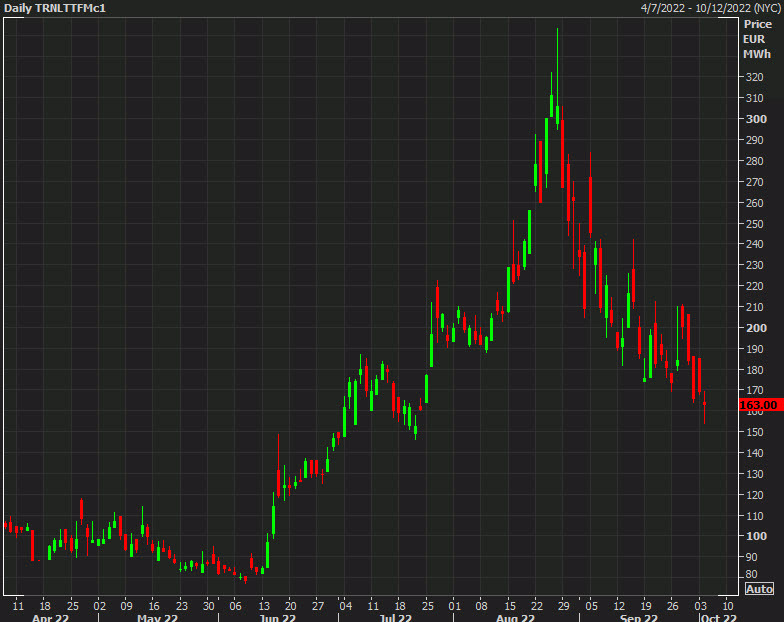 EU are near agreement on a twostage Russian oil price cap report